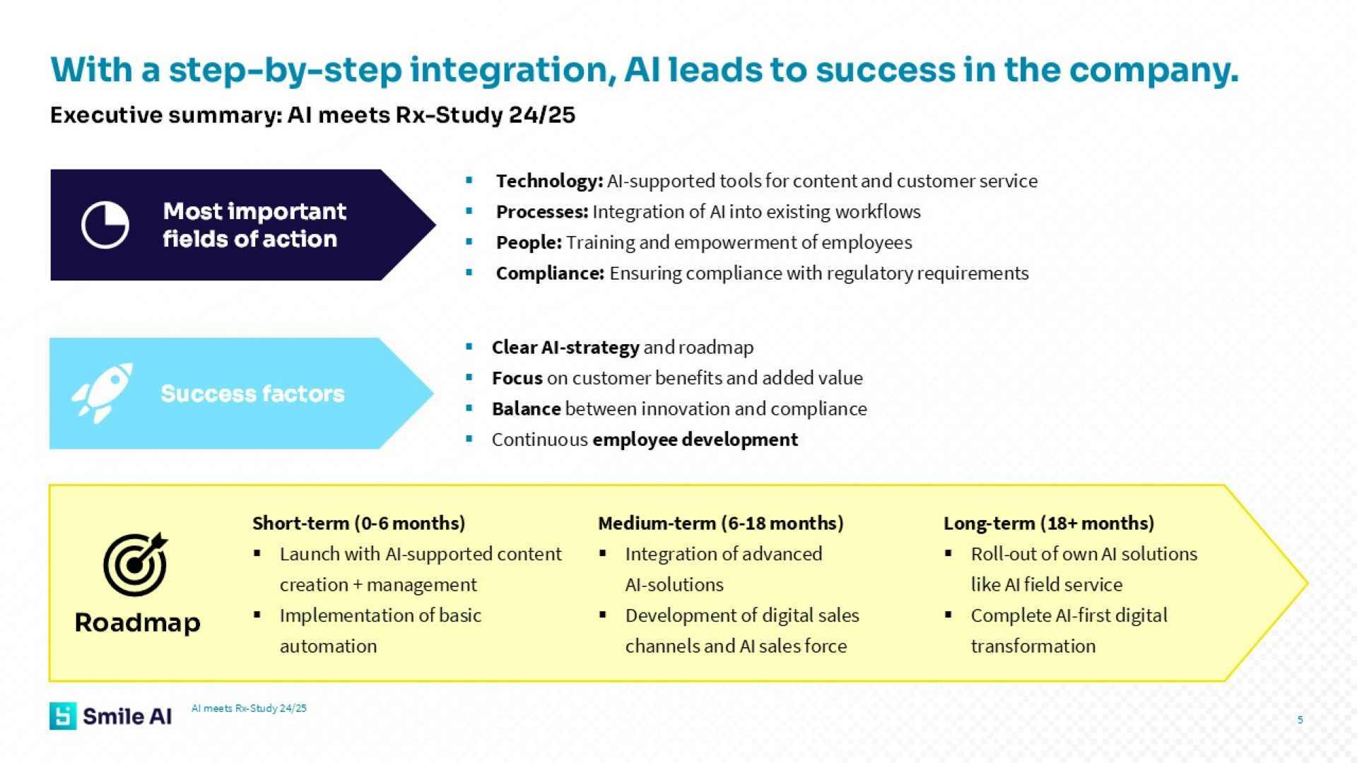 AI meets Rx Study24 25 3