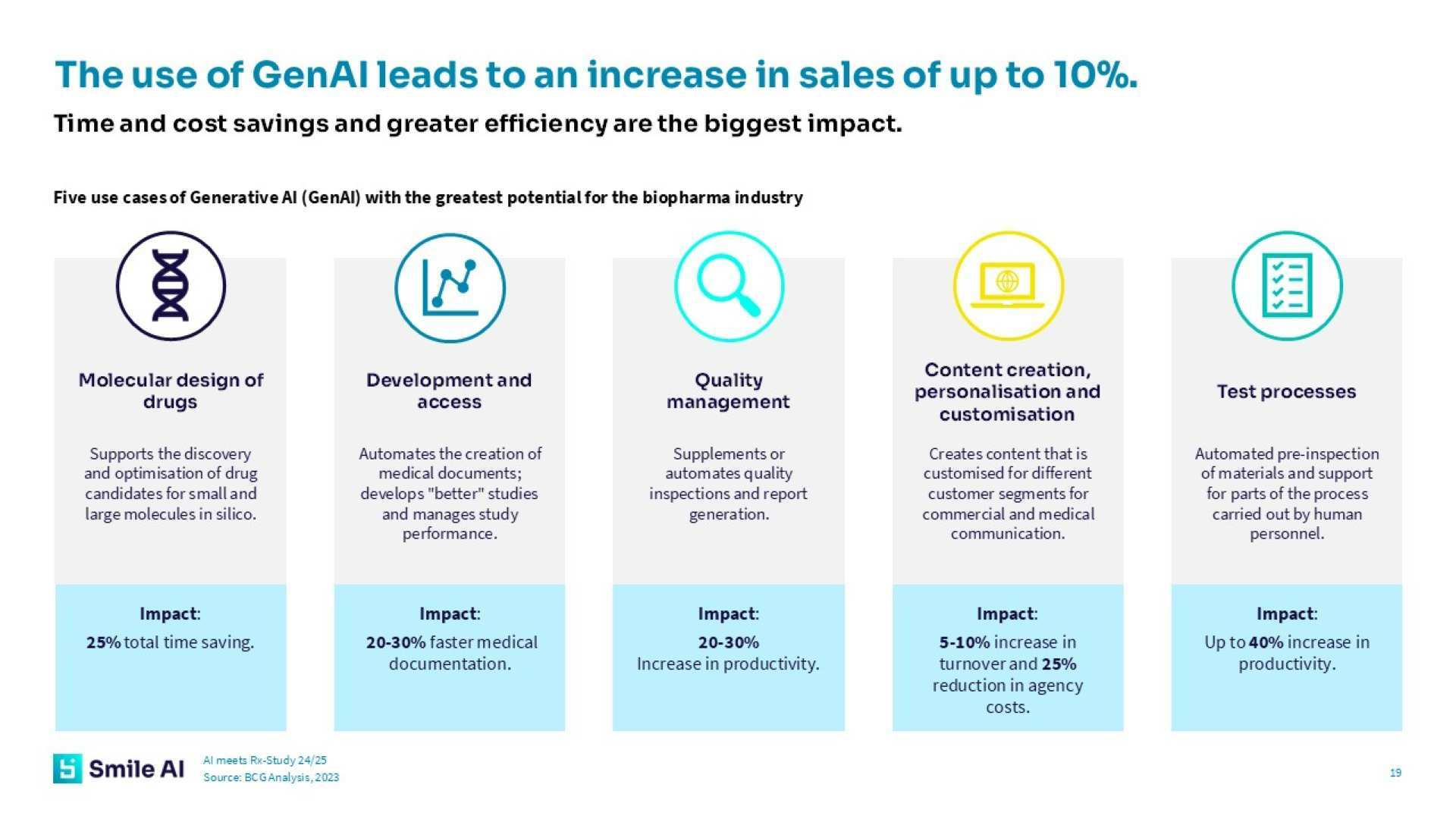 AI meets Rx Study24 25 4