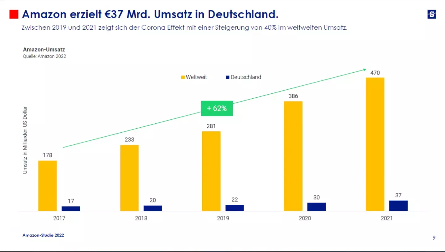 Amazon Studie 22 3 1440x815