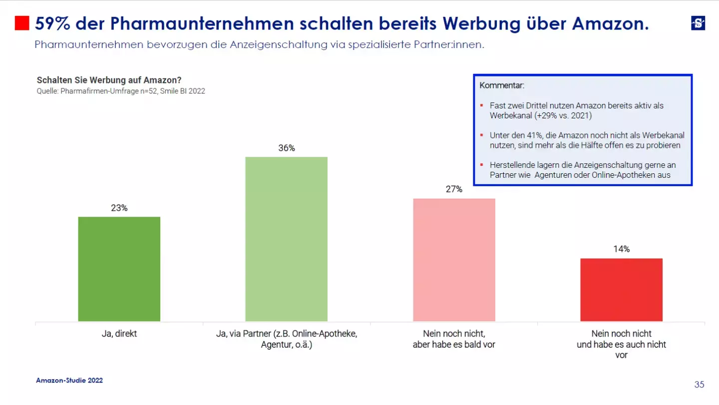 Amazon Studie 22 5 1440x811