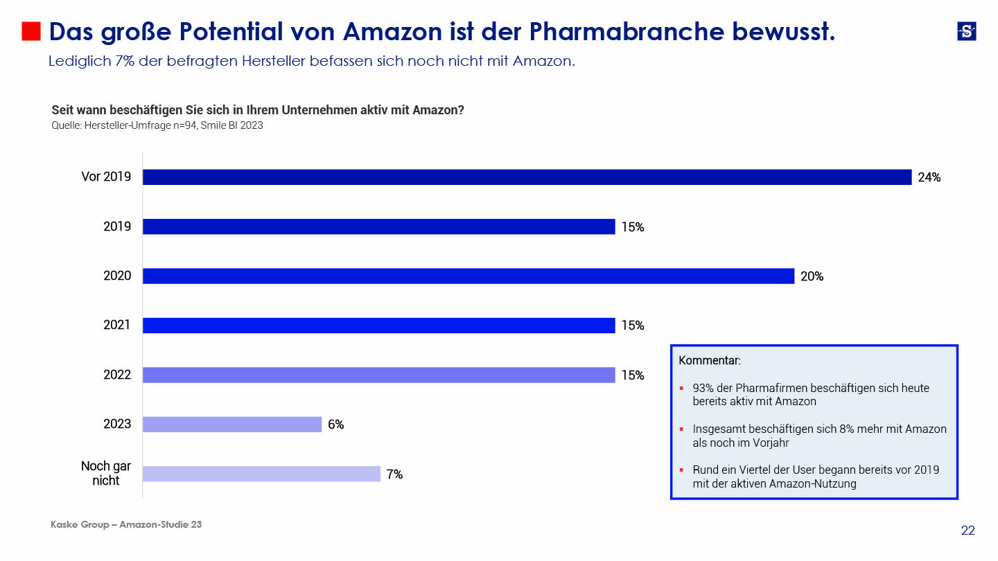 Amazon Studie 23 28 03 23 22