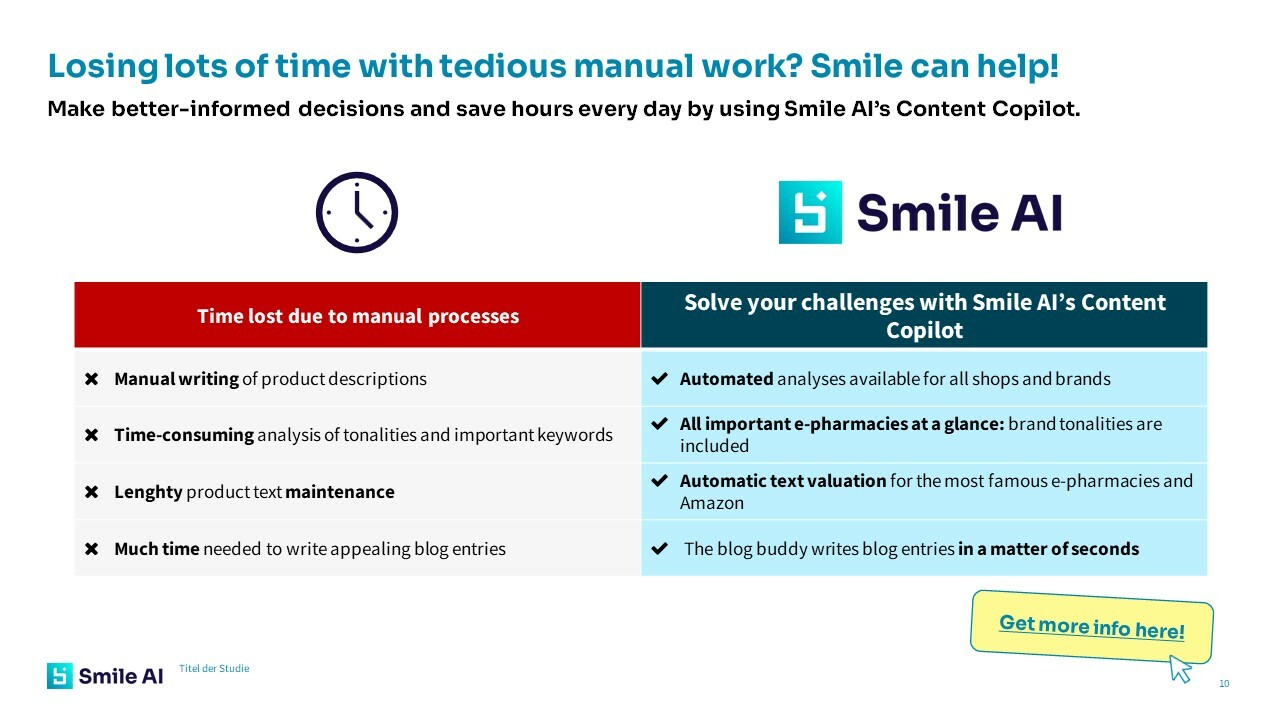 Case Study CC Pain Point