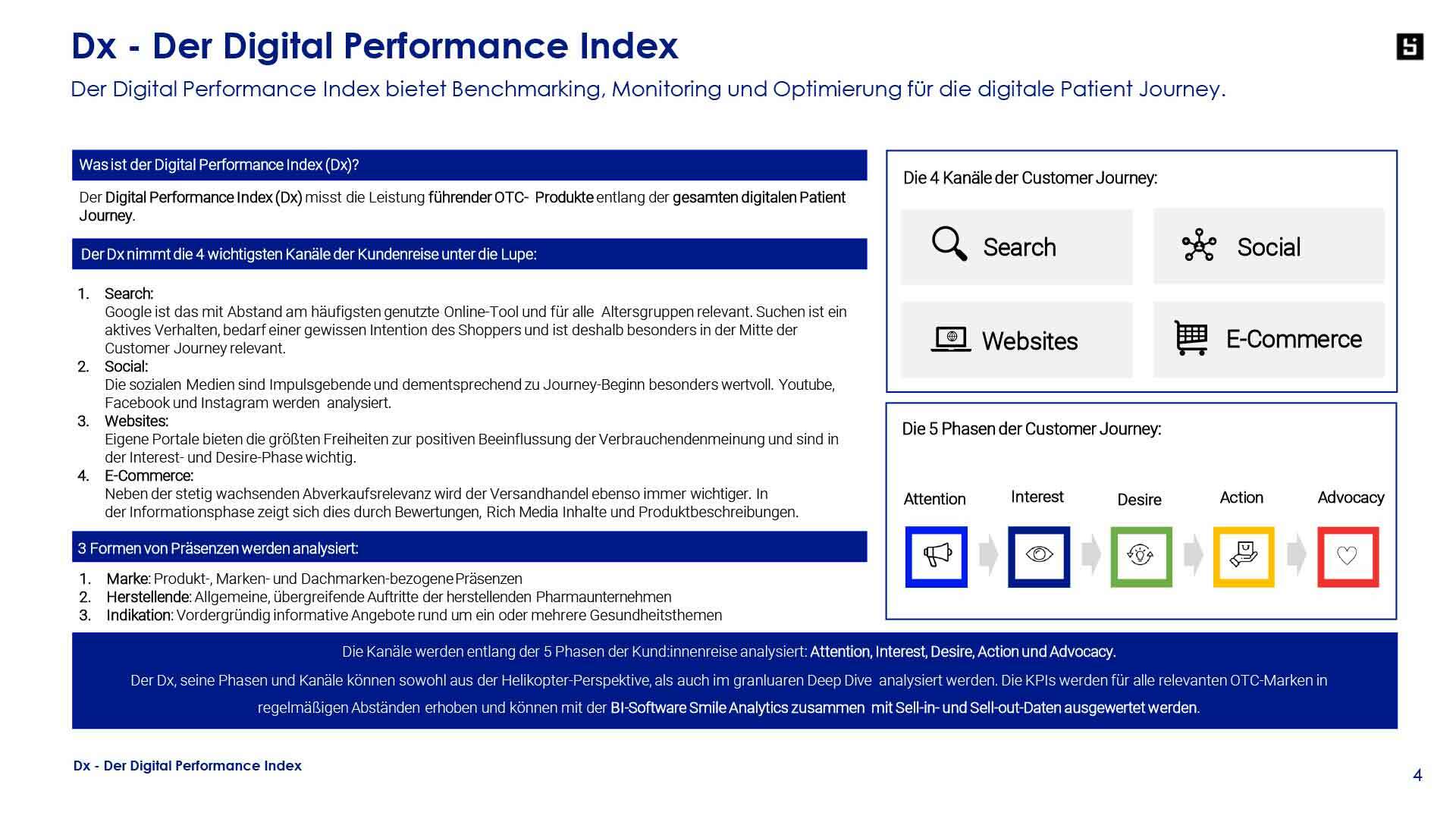 Digital Performance Index 07 23 Schwitzen 41