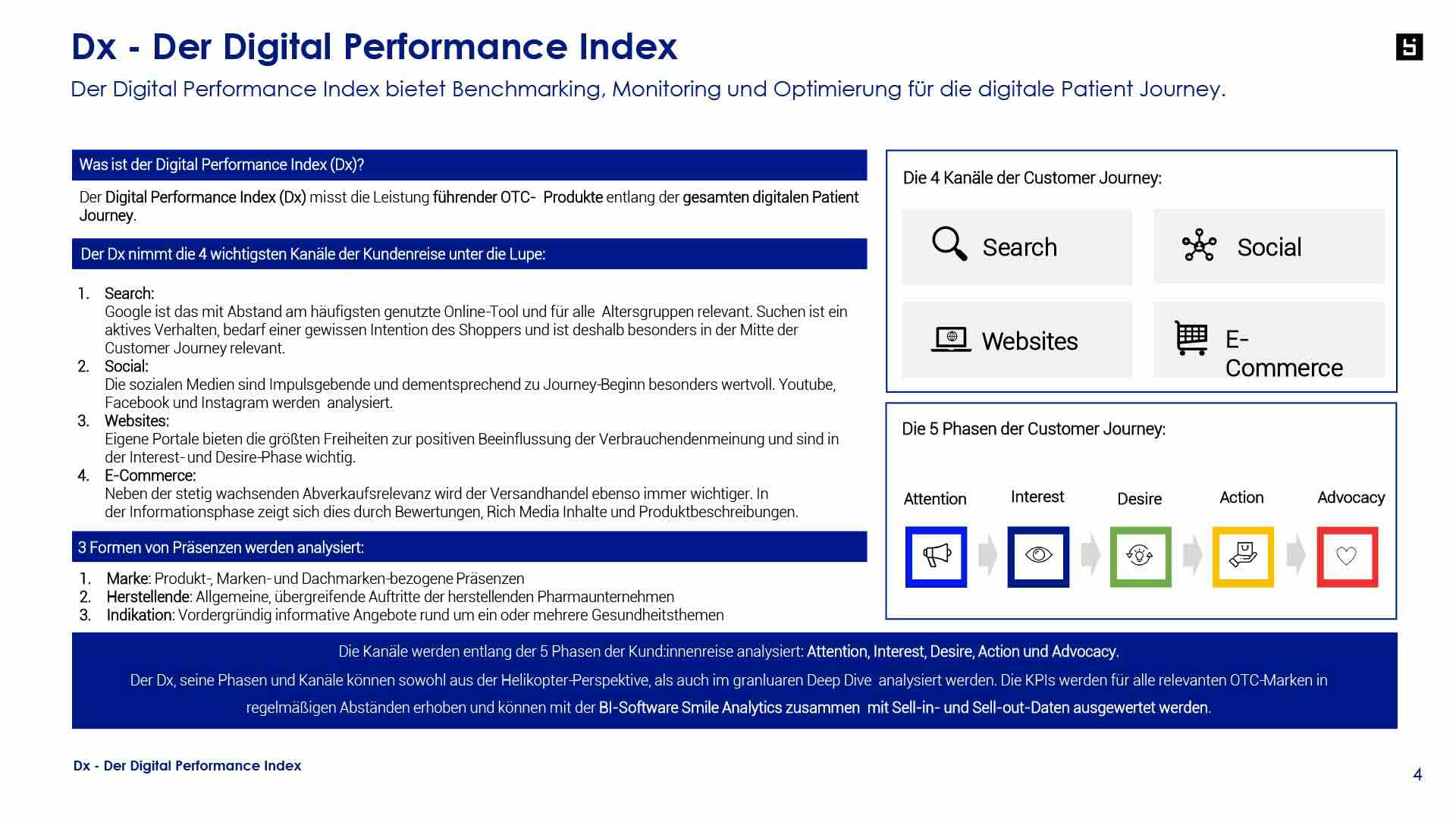 Dx Der Digital Performance Index 05 23 Multinaehrstoffe 4