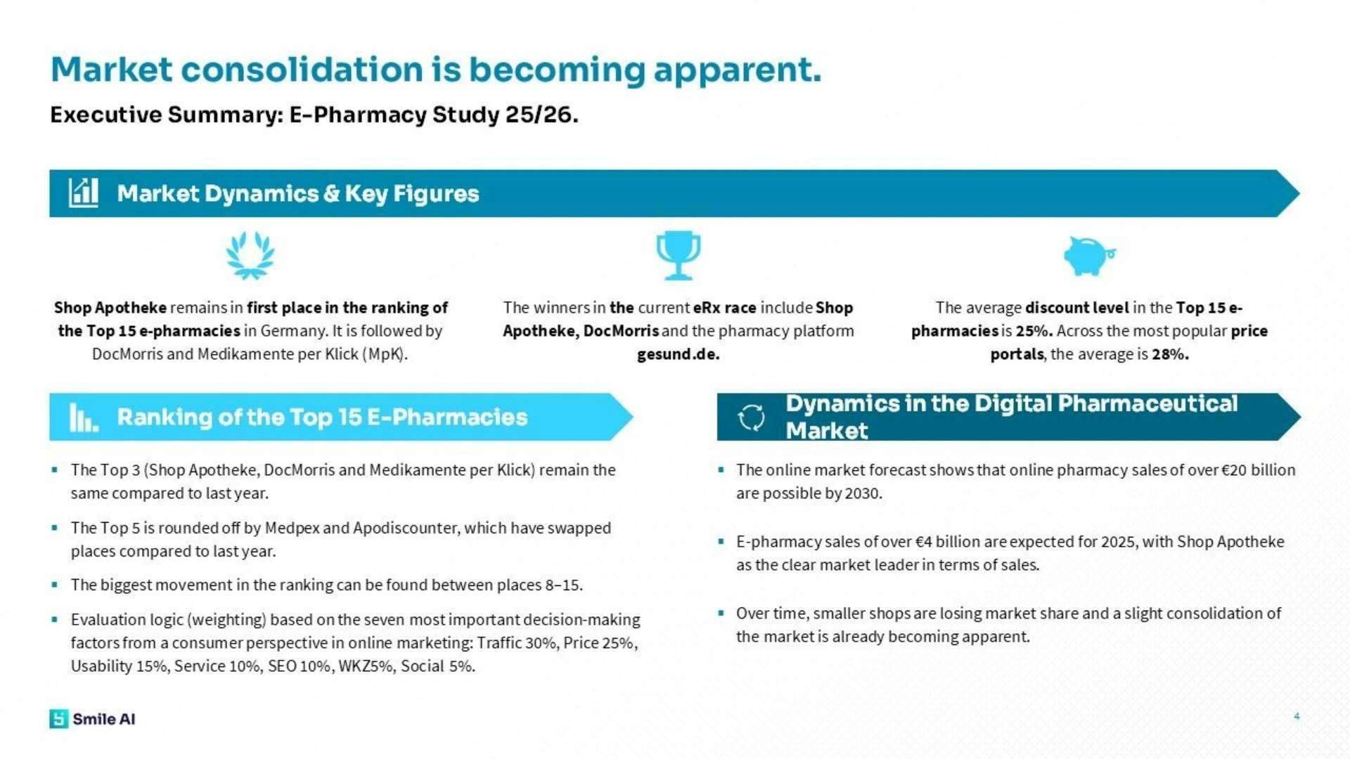 E Pharmacy Study 25 3