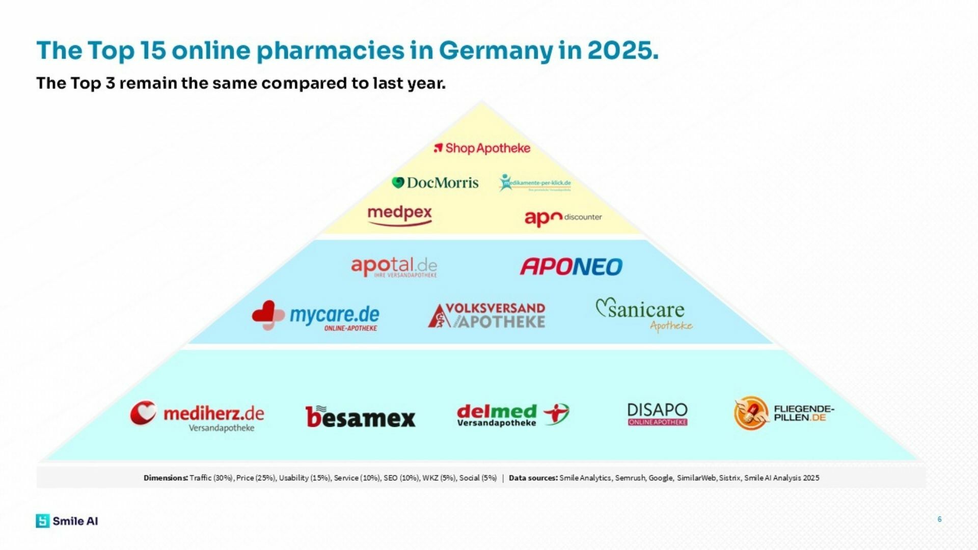 E Pharmacy Study 25 4