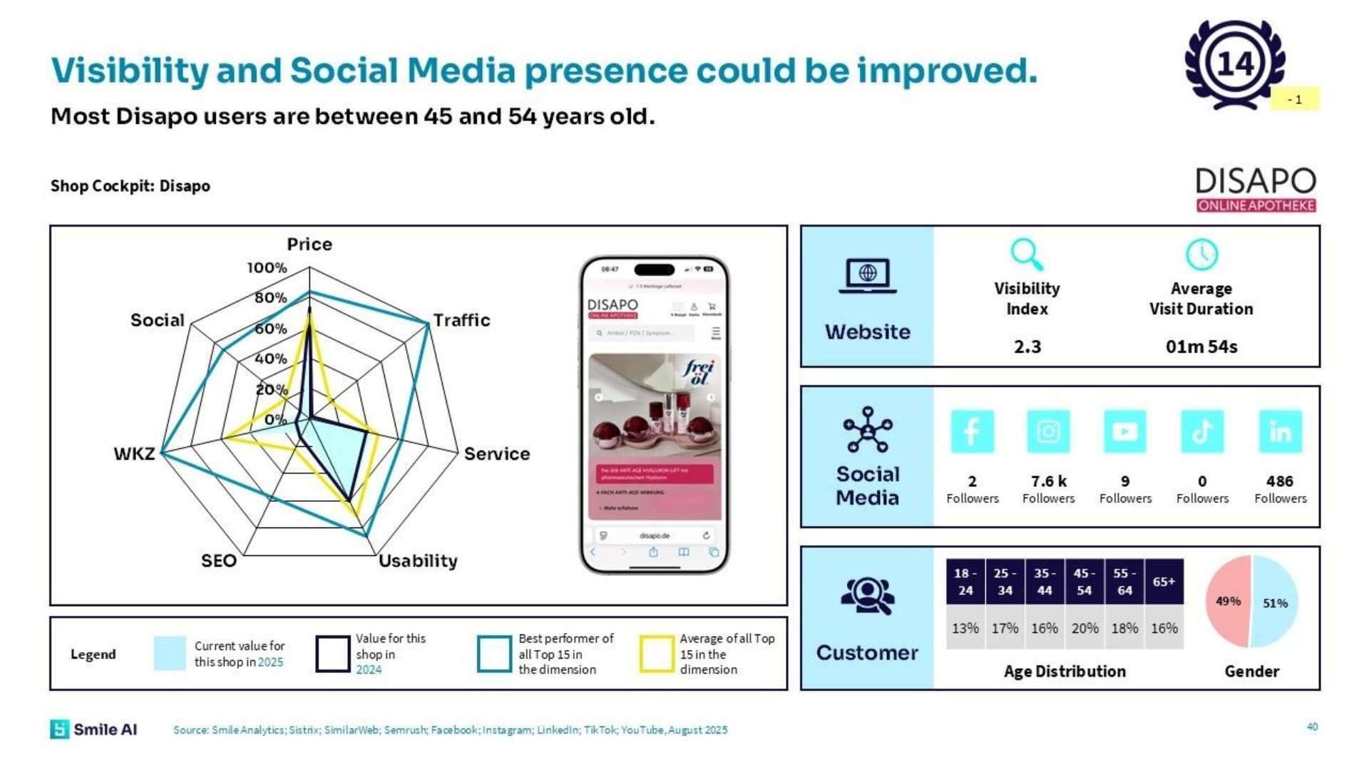 E Pharmacy Study 25 5