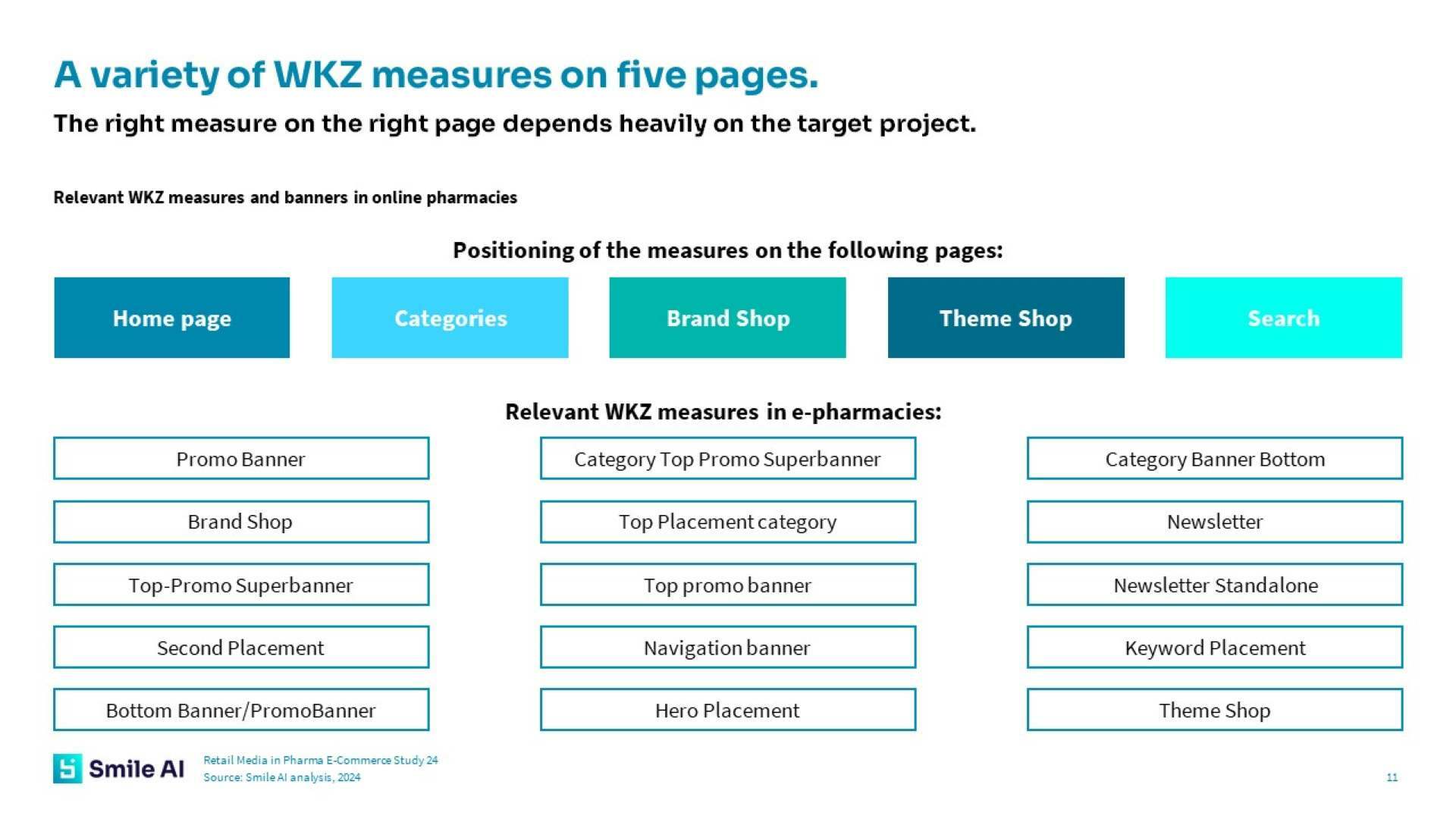 EN Retail Media Study 24 3
