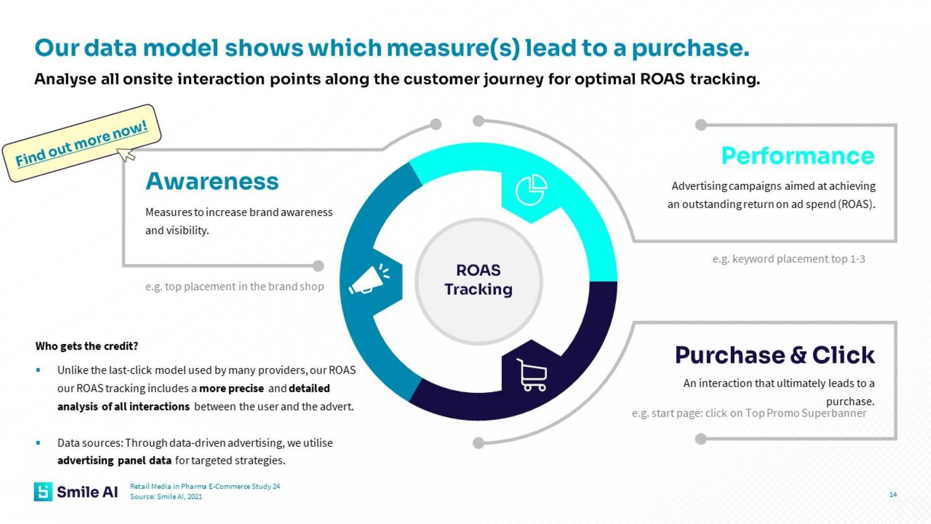 EN Retail Media Study 24 4