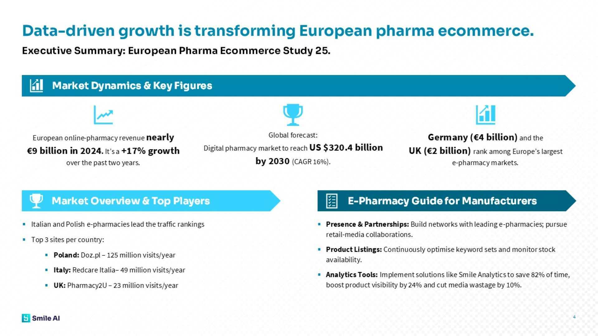 European Pharma Ecommerce Study 25 3