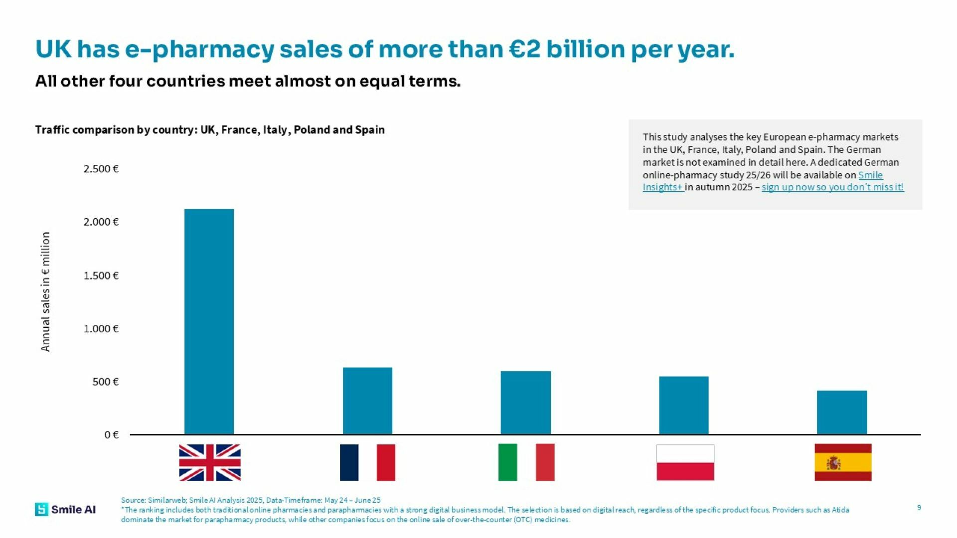European Pharma Ecommerce Study 25 4