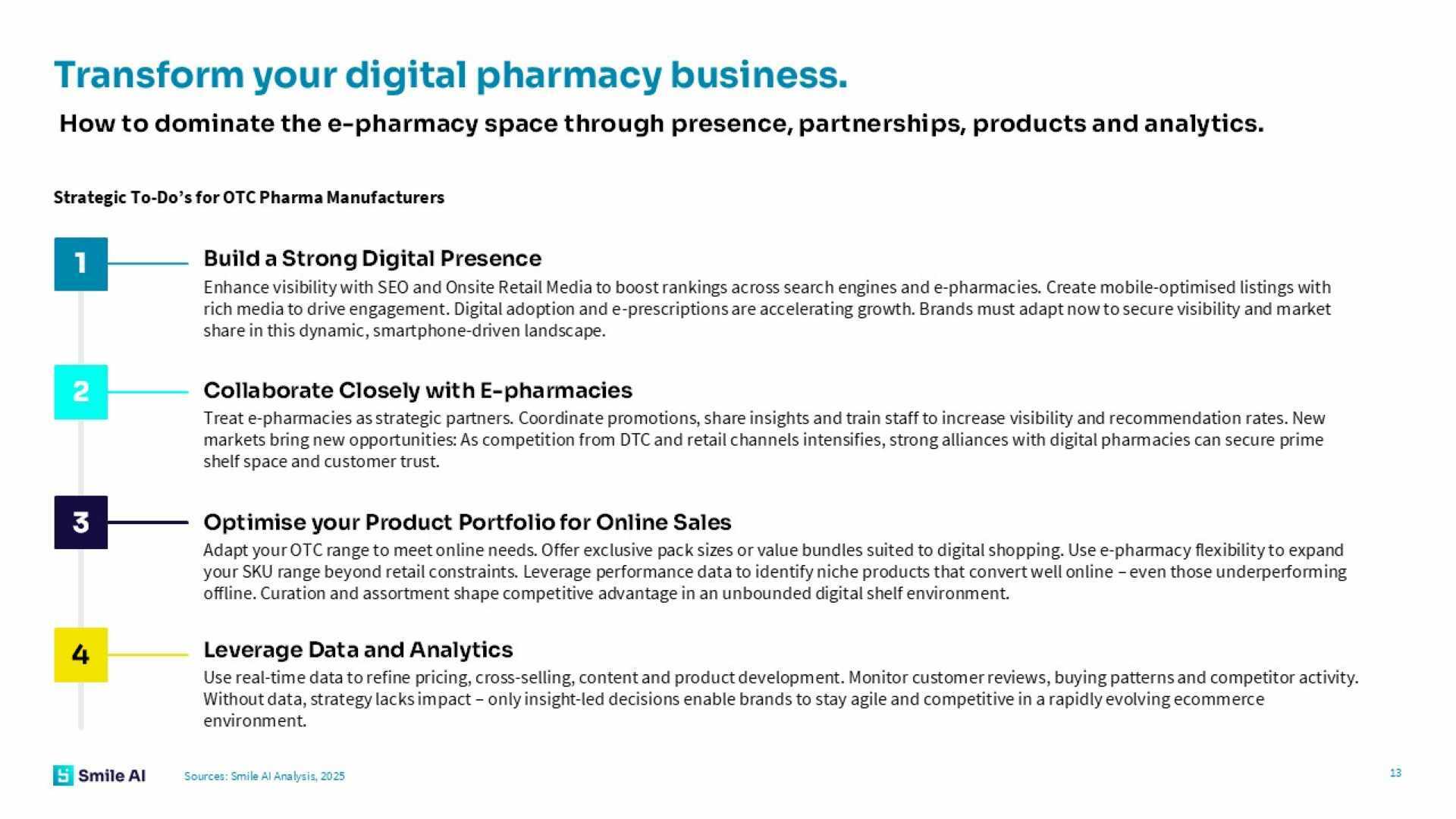 European Pharma Ecommerce Study 25 5