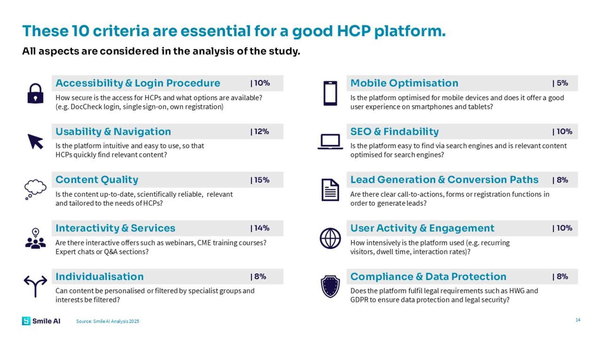 HCP Portal Study 4