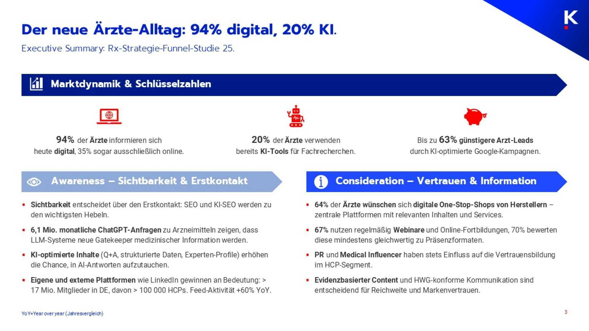 KGR Rx Strategie Funnel Studie 25 1 2
