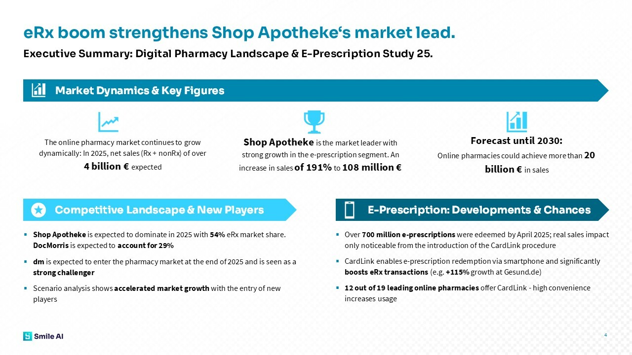SAI Digital Pharmacy Landscape and E Prescription Study25 3