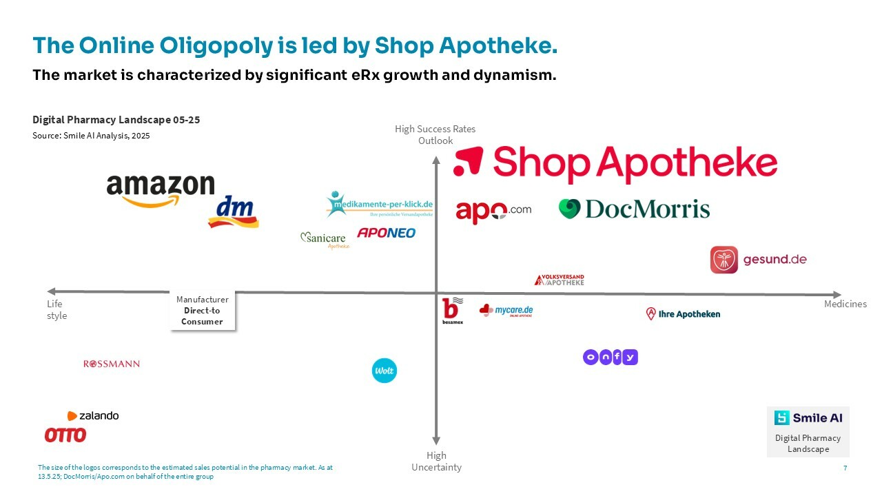 SAI Digital Pharmacy Landscape and E Prescription Study25 4