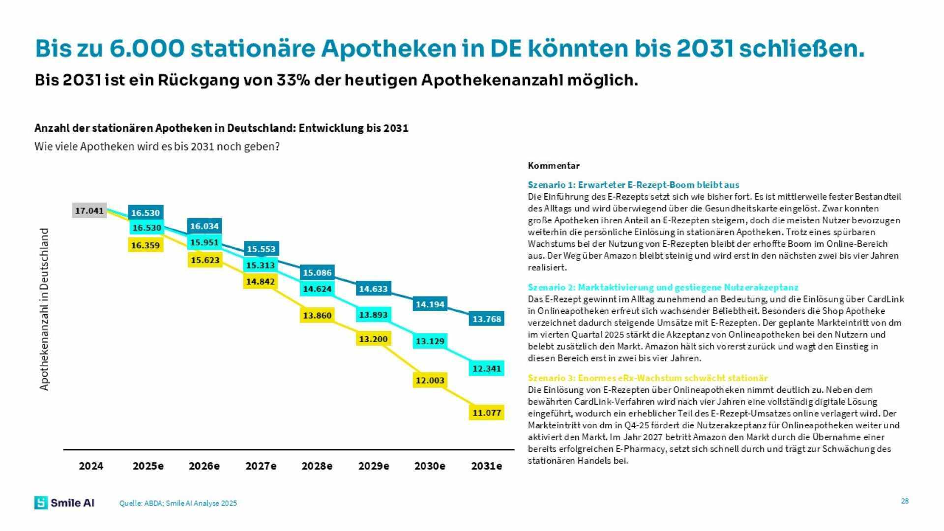 SAI_Digital-Pharmacy-Landscape-und-E-Rezept-Studie-25_Blog