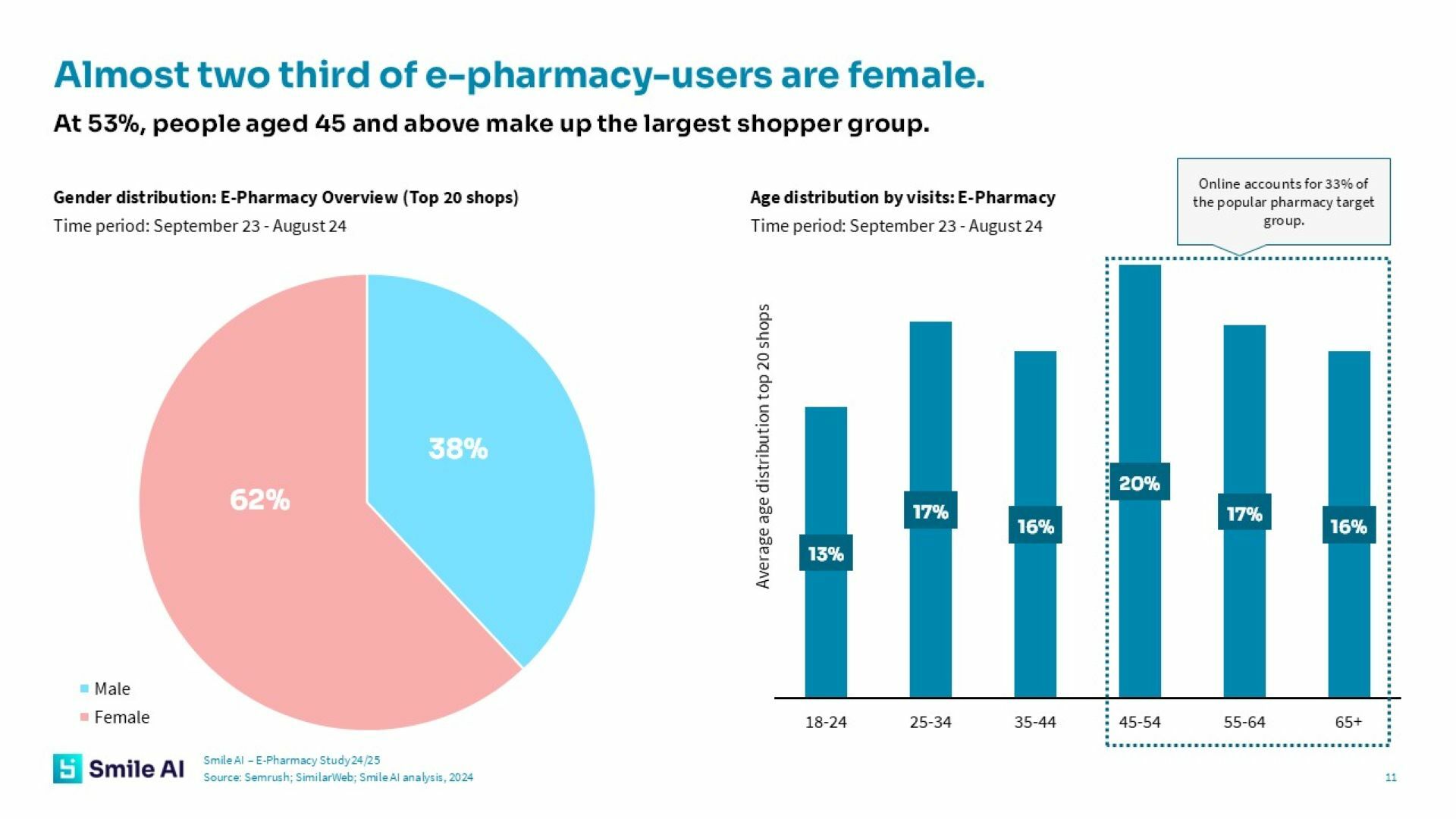 SAI E Pharmacy Study 24 25 4