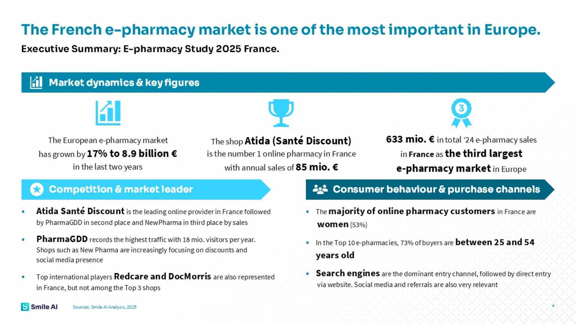 SAI E Pharmacy Study France 2025 3
