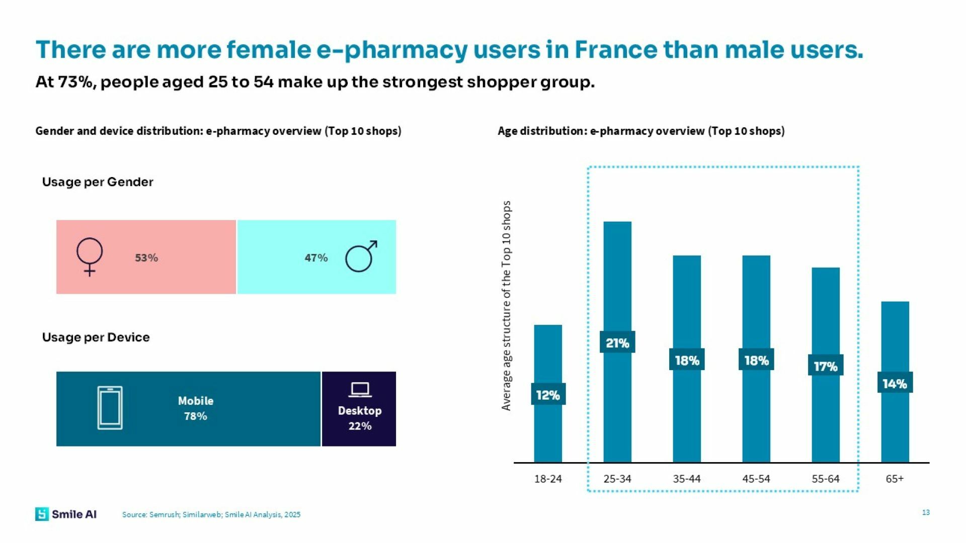 SAI E Pharmacy Study France 2025 4