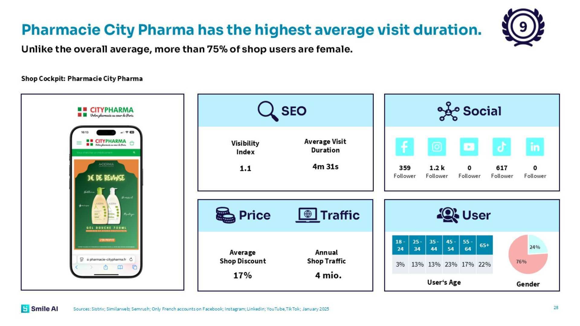 SAI E Pharmacy Study France 2025 5