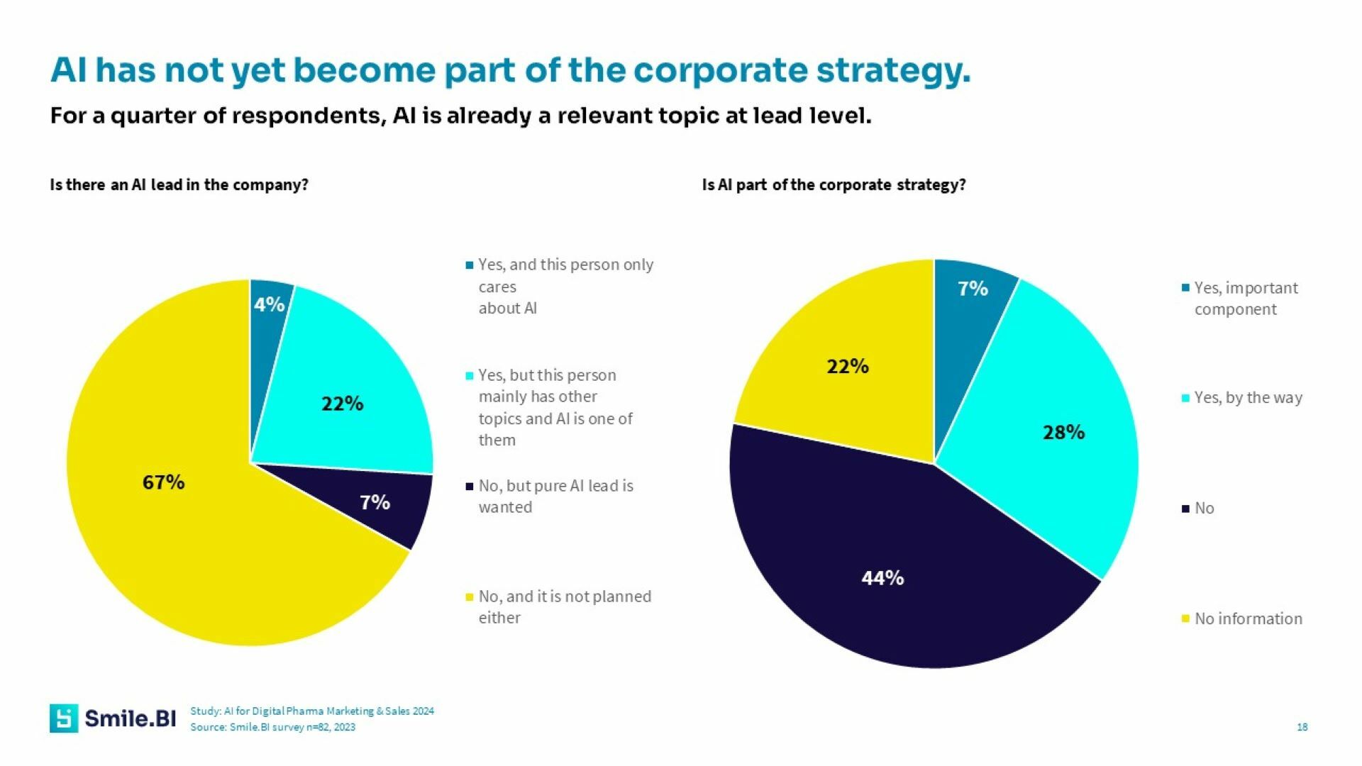 SBI AI for Pharma Studie 24 en 4