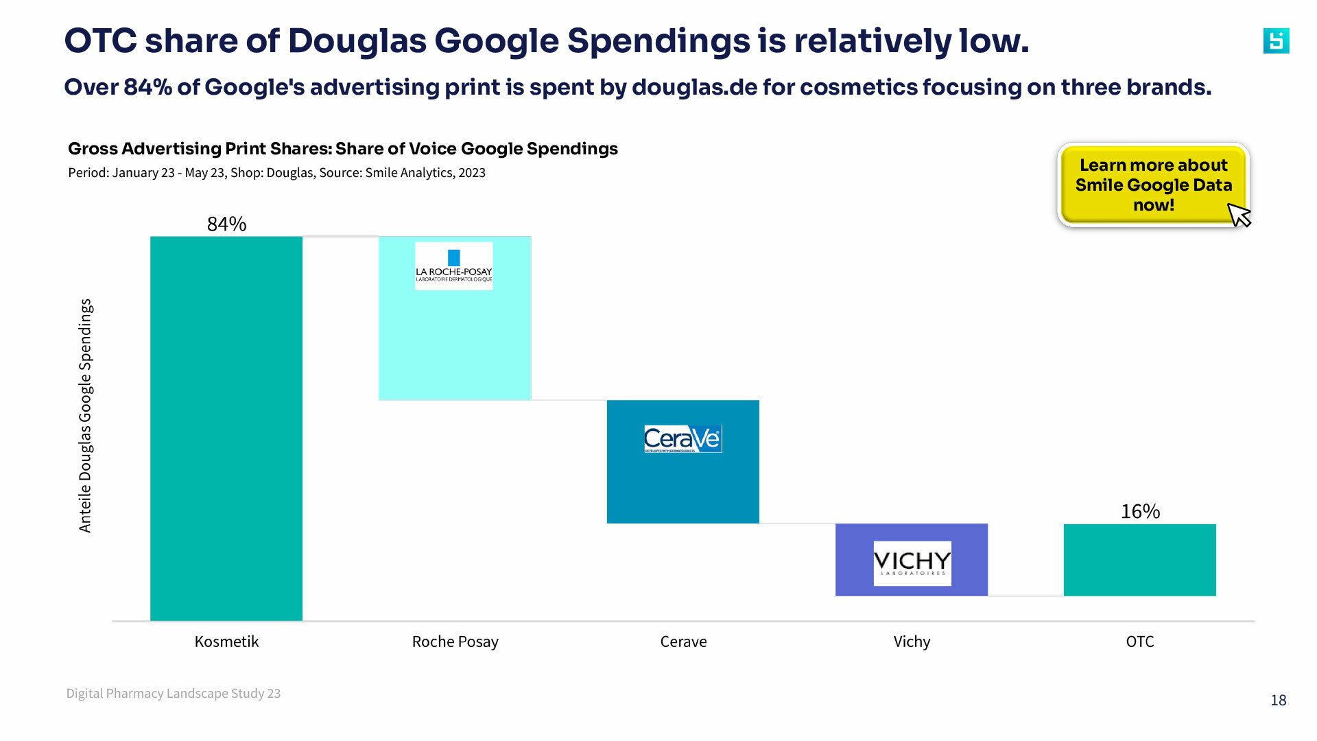 SBI Digital Pharmacy Landscape Study 23 Member 181
