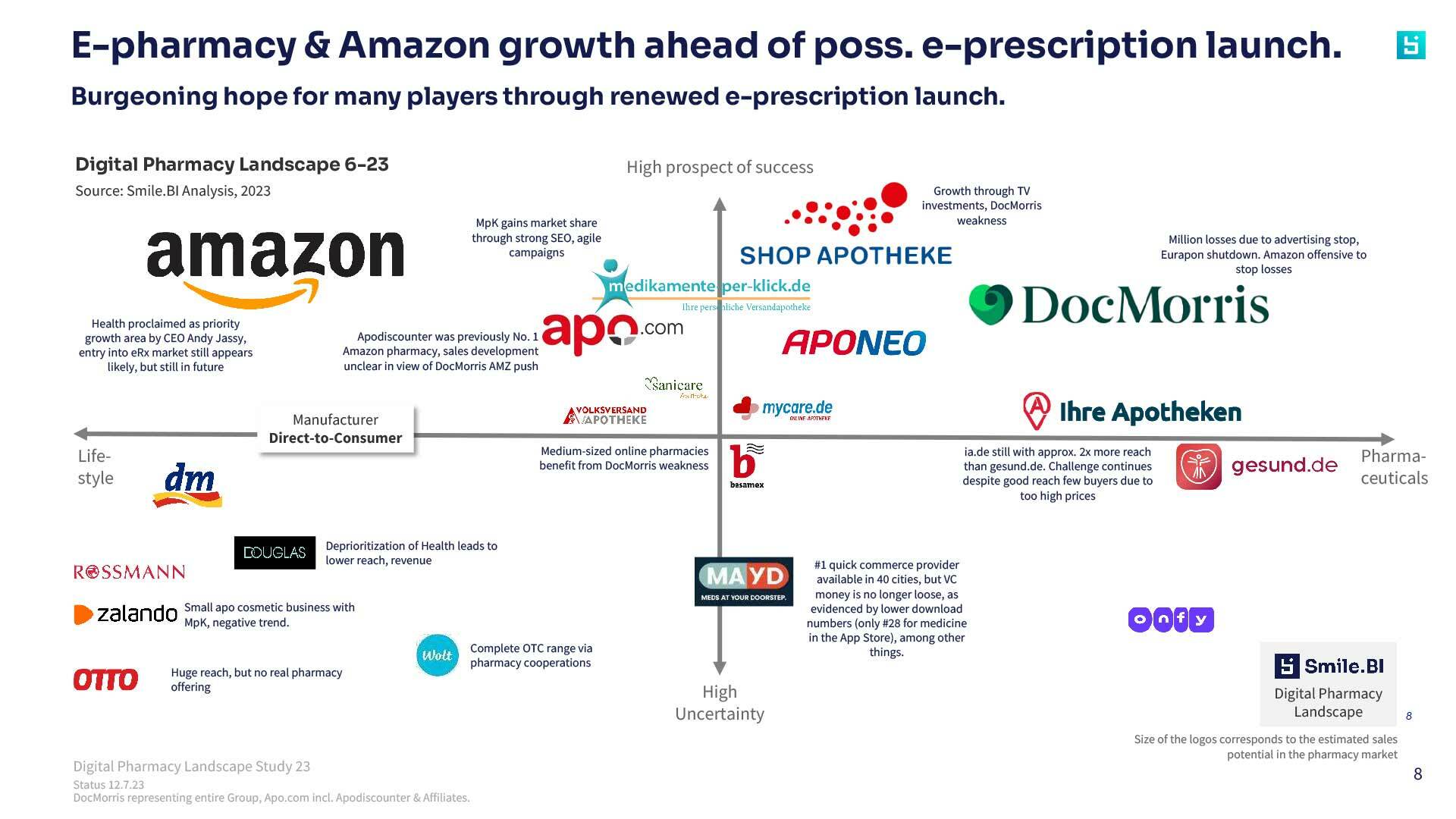 SBI Digital Pharmacy Landscape Study 23 Member 81