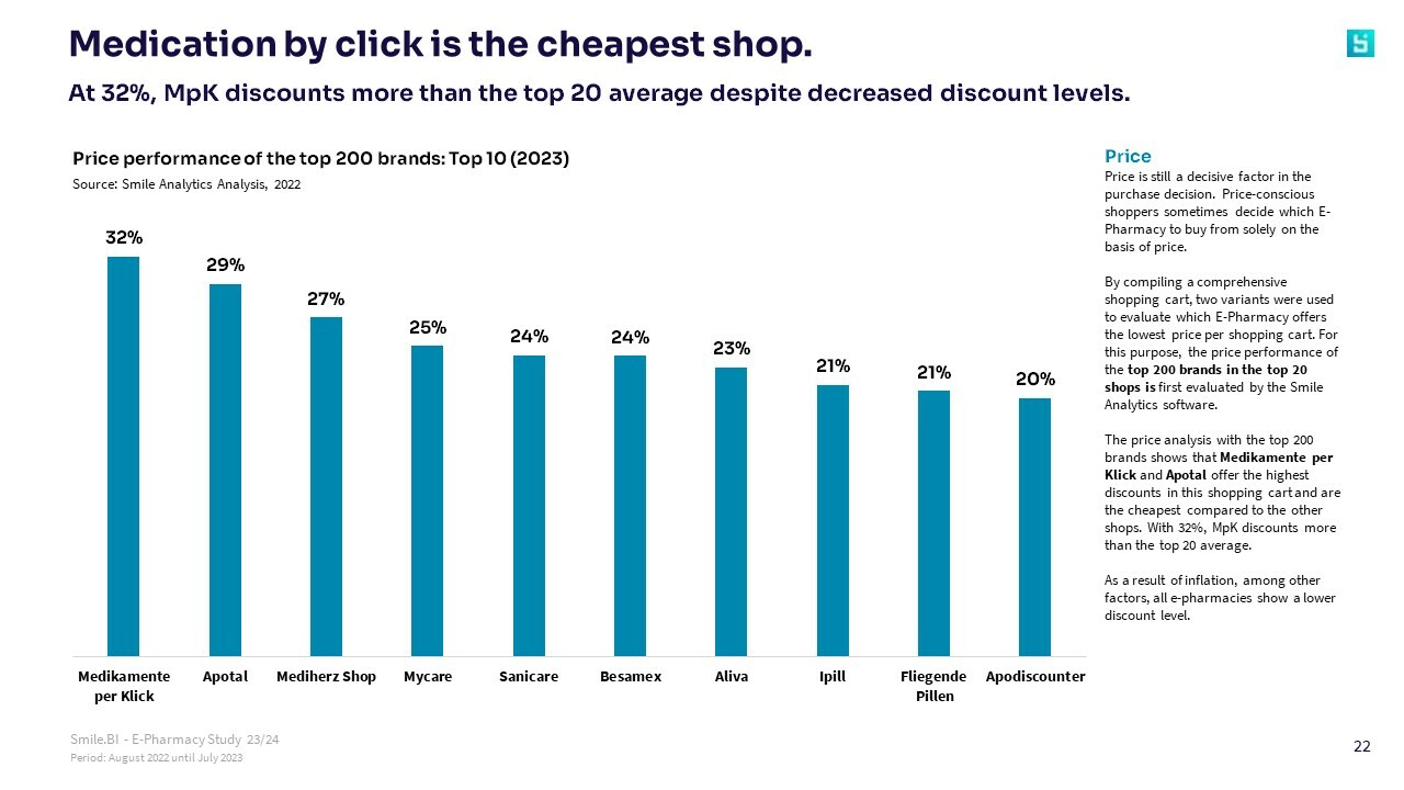 SBI E Pharmacy Study 23 24 22