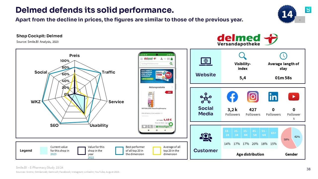 SBI E Pharmacy Study 23 24 38