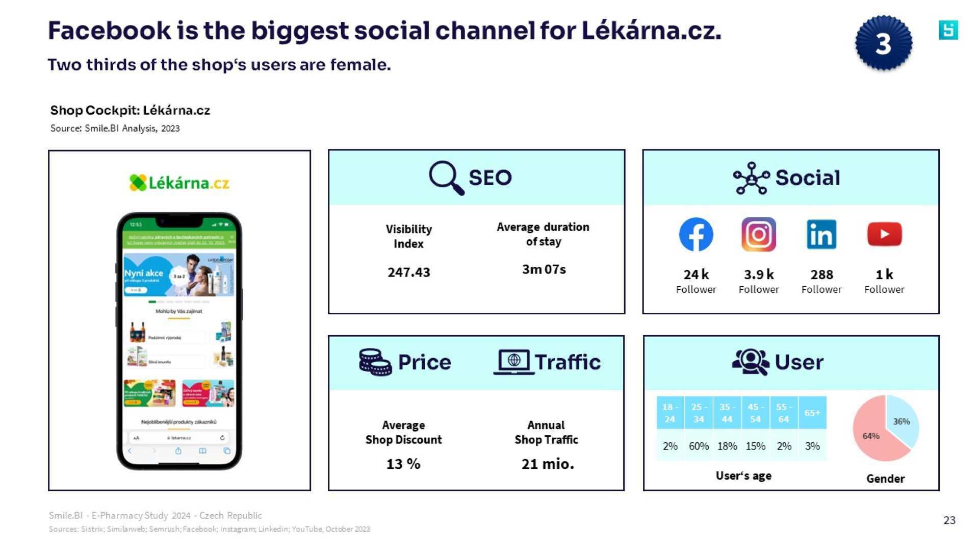 SBI E pharmacy Study CZ 5