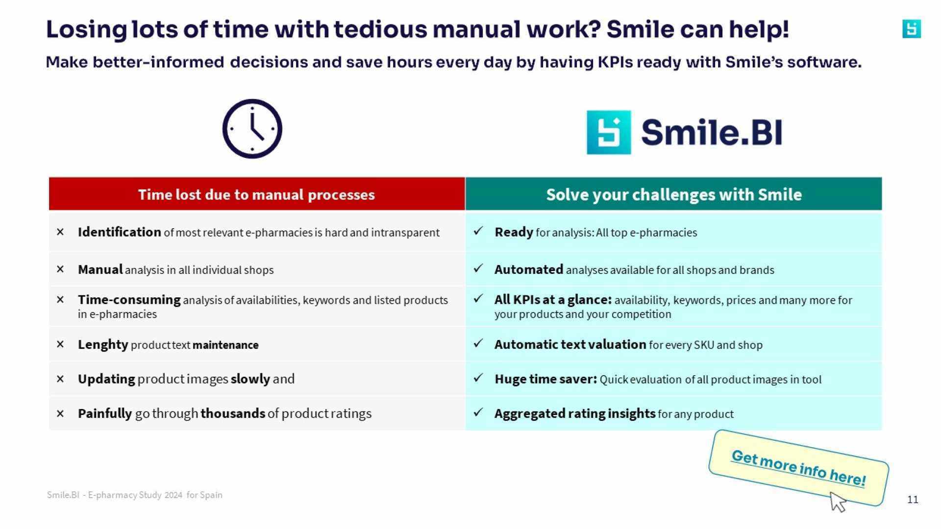 SBI E pharmacy Study FR 4