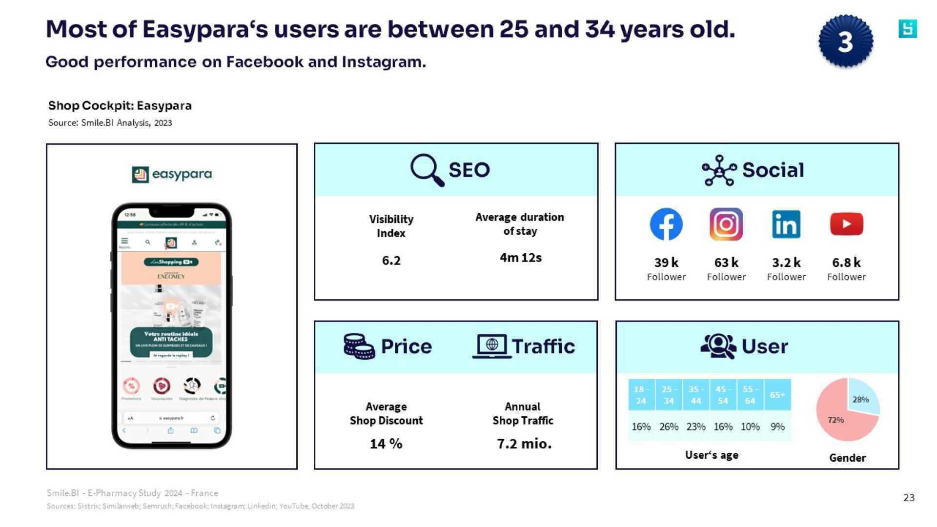 SBI E pharmacy Study FR 5