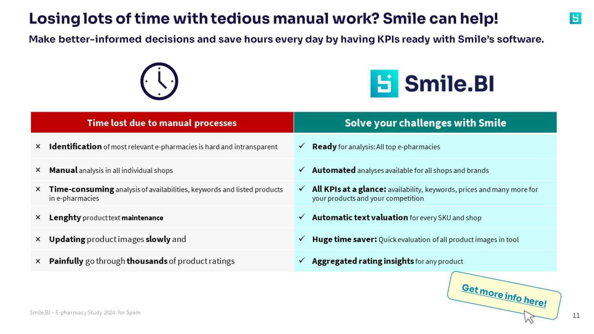 SBI E pharmacy Study IT 4