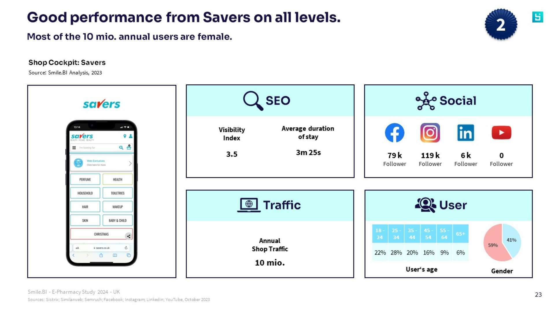 SBI E pharmay Study UK 5