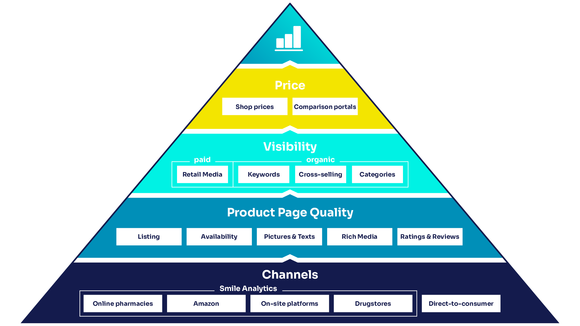 SBI KPI Pyramide ENG 1920 1080
