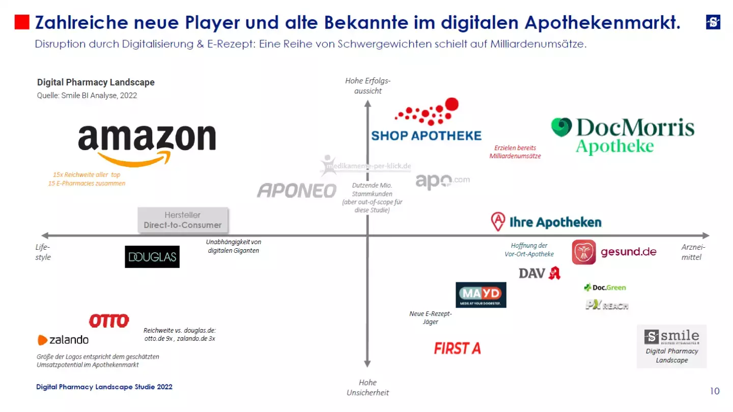 Smile BI DPL Studie 22 4 1440x810
