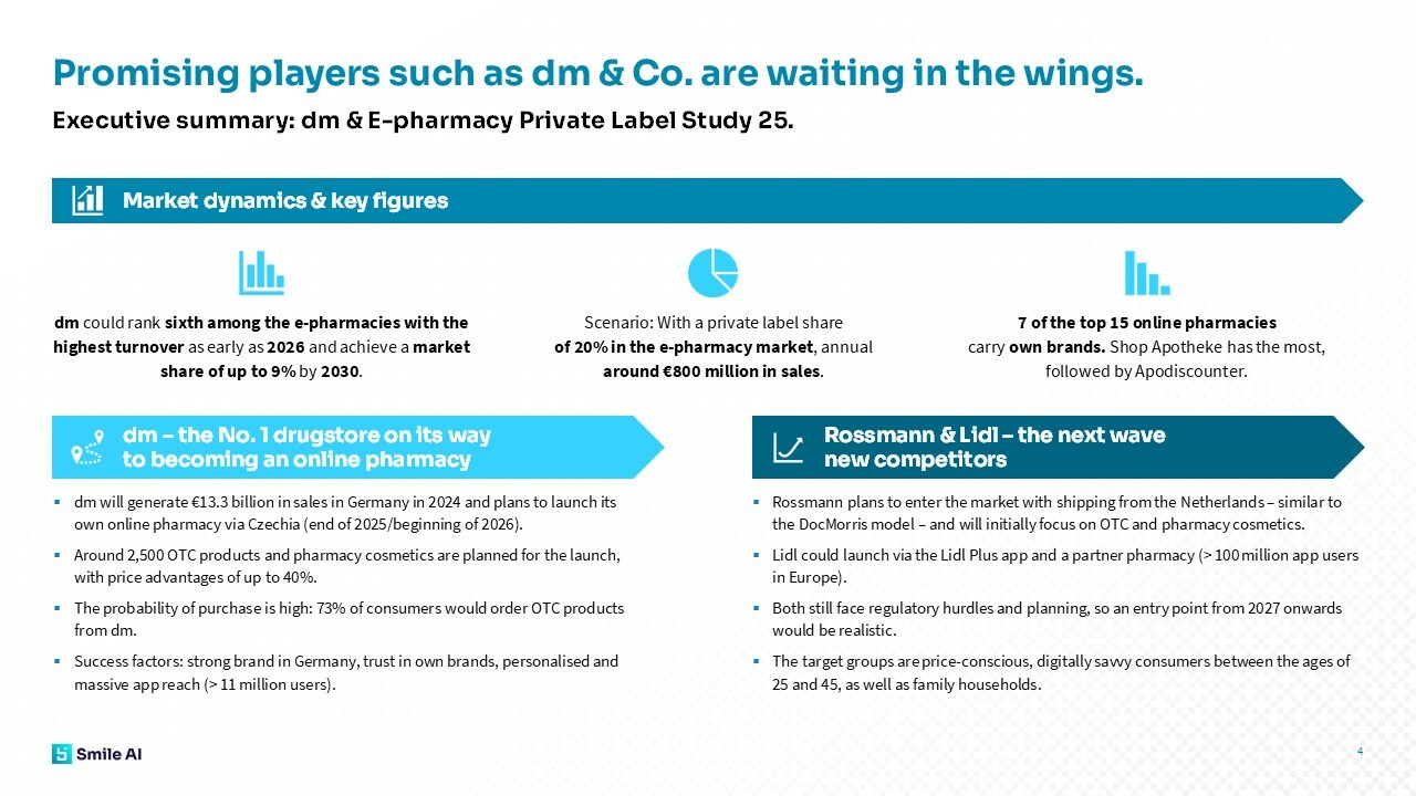 Dm und E pharmacy Eigenmarken Study 25 11 11 25 EN 3
