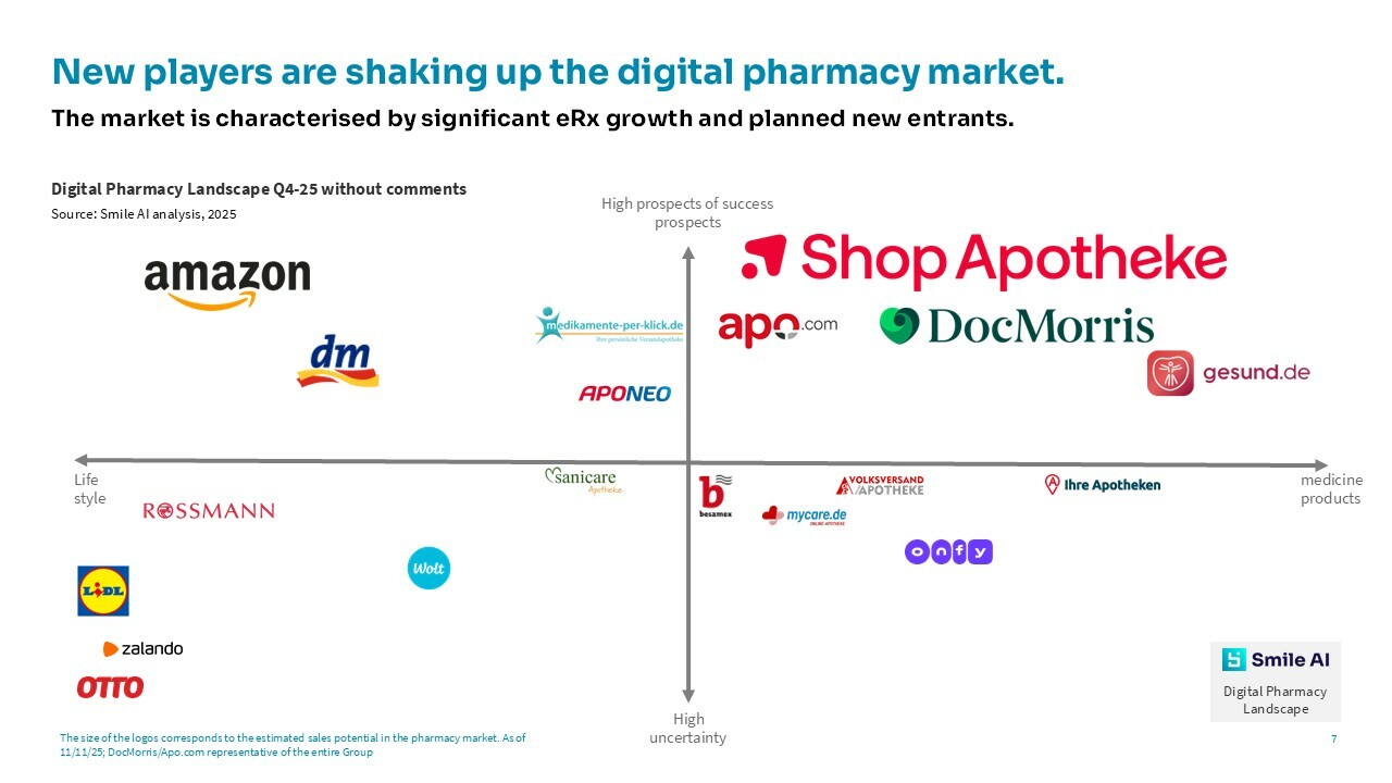 Dm und E pharmacy Eigenmarken Study 25 11 11 25 EN 4
