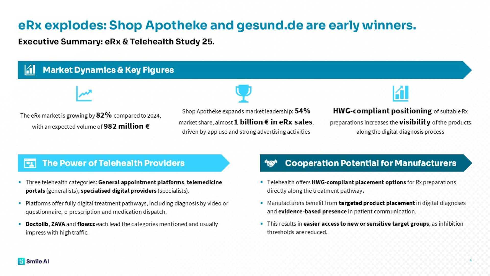 E Rx and Telehealth Study 25 3