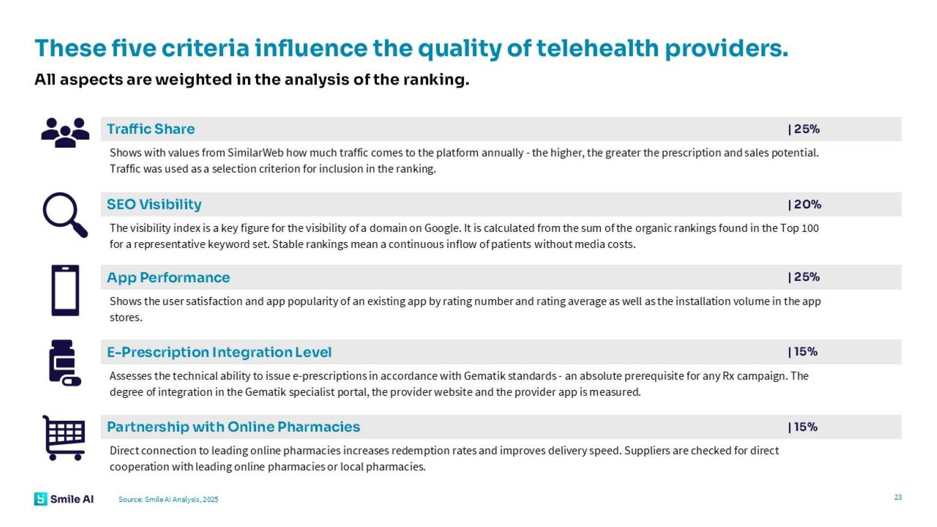 E Rx and Telehealth Study 25 4