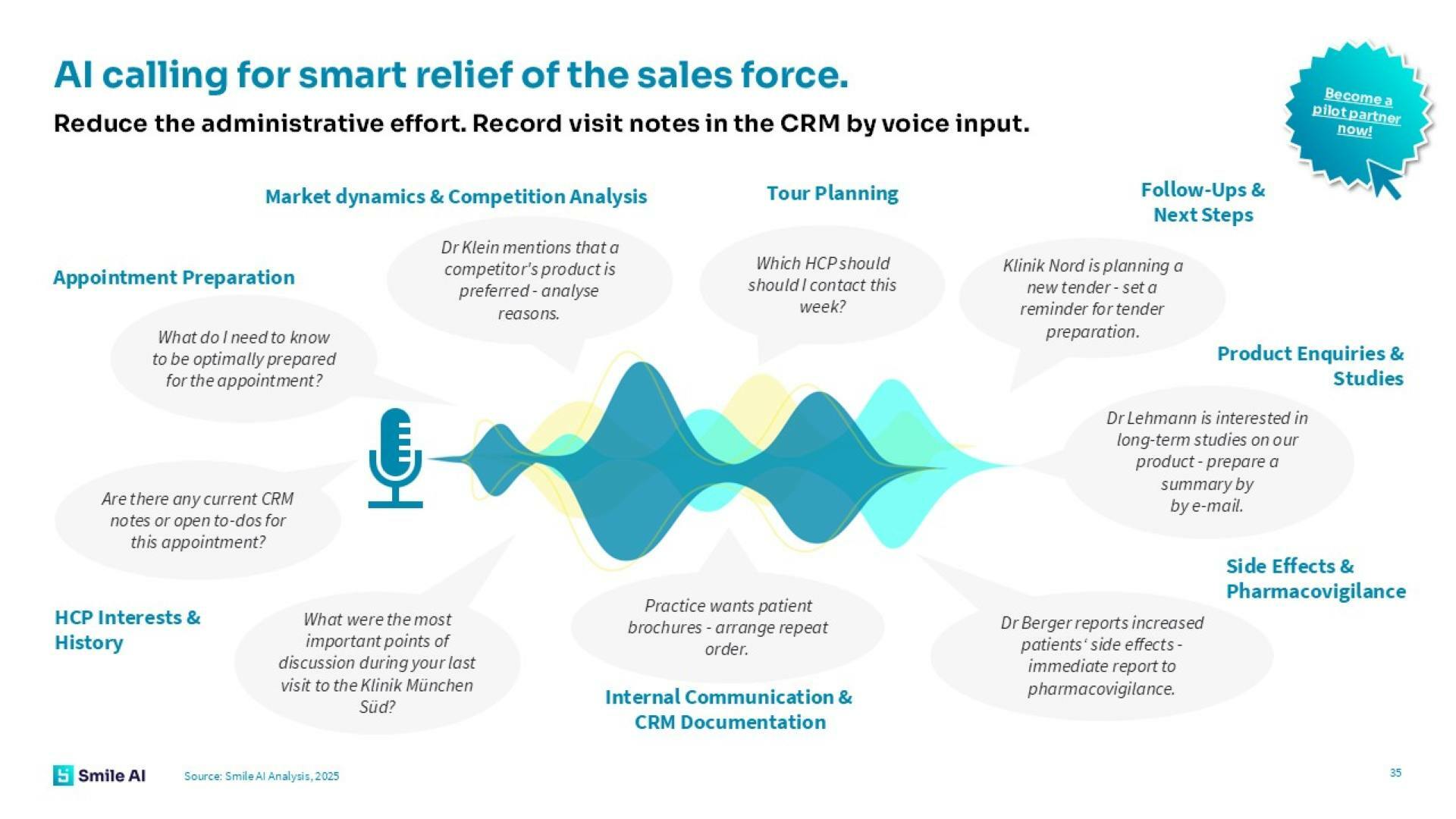 E Rx and Telehealth Study 25 5